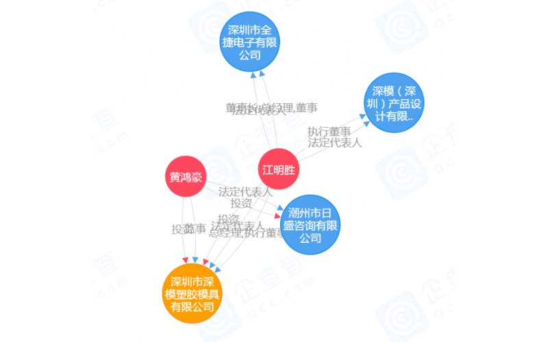 公司的歷史，見證過程的全部，有如穿越